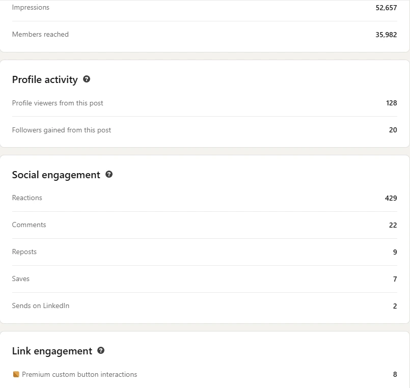 LinkedIn Stats From 1 Post